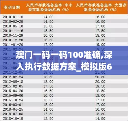 澳门一码一码100准确,深入执行数据方案_模拟版6.602