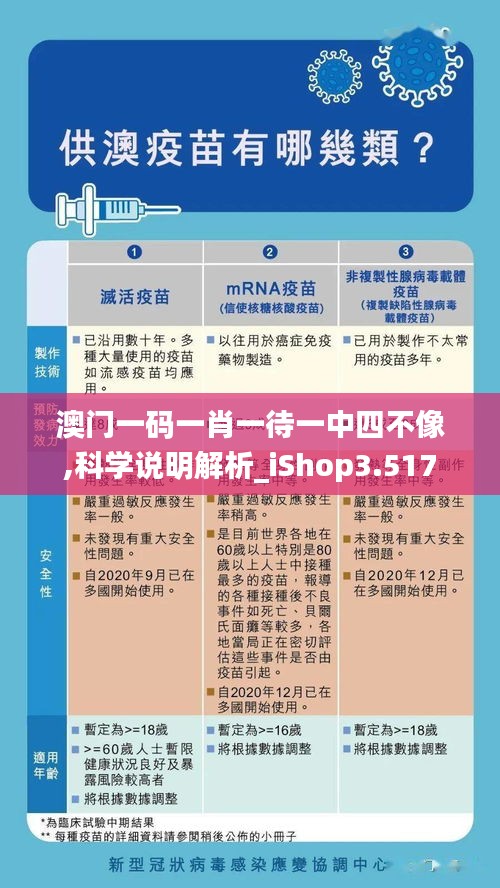 澳门一码一肖一待一中四不像,科学说明解析_iShop3.517