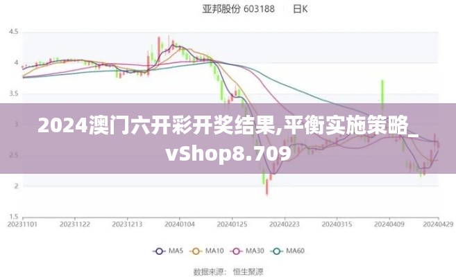 2024澳门六开彩开奖结果,平衡实施策略_vShop8.709