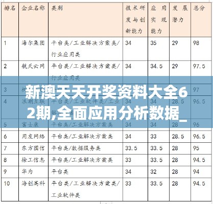 新澳天天开奖资料大全62期,全面应用分析数据_Phablet17.593