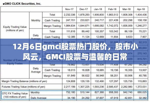 GMCI股票风云，热门股价揭秘与温馨日常的股市观察