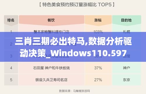 三肖三期必出特马,数据分析驱动决策_Windows110.597