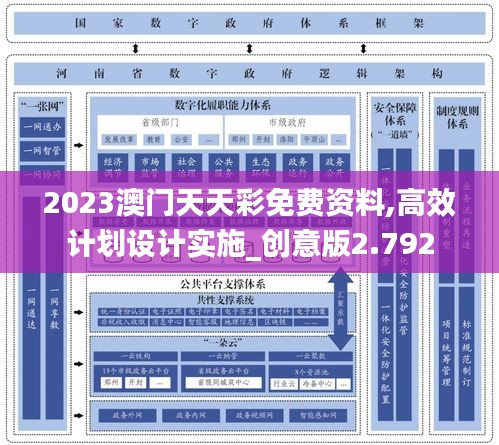 2023澳门天天彩免费资料,高效计划设计实施_创意版2.792