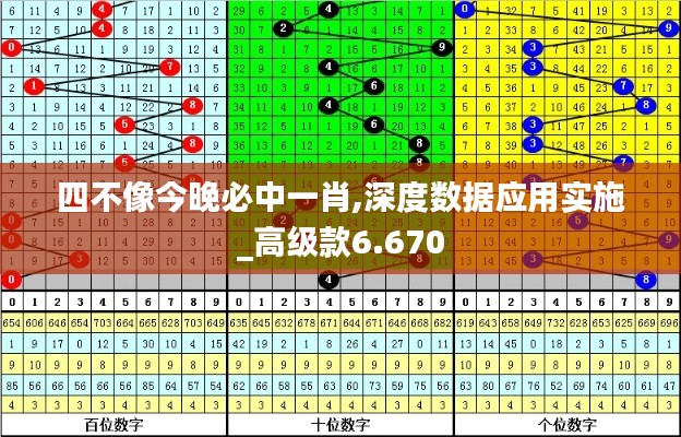 四不像今晚必中一肖,深度数据应用实施_高级款6.670