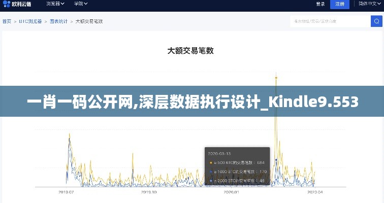 一肖一码公开网,深层数据执行设计_Kindle9.553