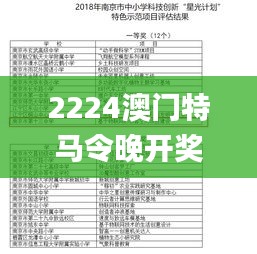 2224澳门特马令晚开奖,统计评估解析说明_Executive18.226