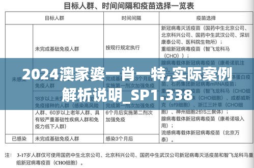 2024澳家婆一肖一特,实际案例解析说明_SP1.338