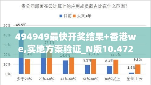 494949最快开奖结果+香港we,实地方案验证_N版10.472