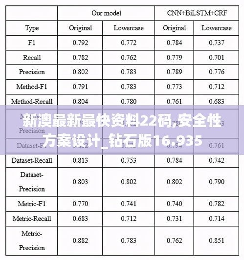 新澳最新最快资料22码,安全性方案设计_钻石版16.935