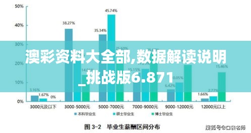 澳彩资料大全部,数据解读说明_挑战版6.871