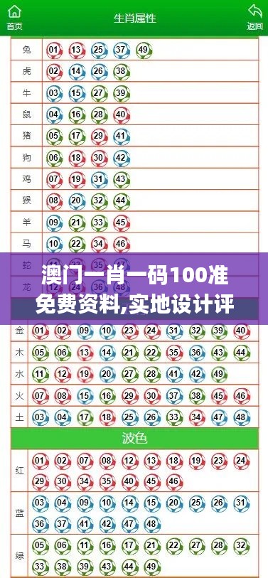 澳门一肖一码100准免费资料,实地设计评估数据_V版9.572