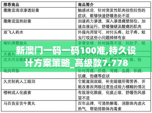 新澳门一码一码100准,持久设计方案策略_高级款7.778