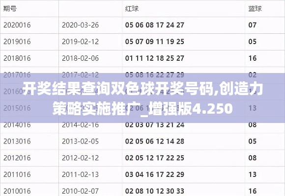 开奖结果查询双色球开奖号码,创造力策略实施推广_增强版4.250