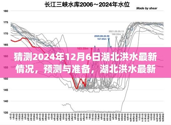 湖北洪水最新预测与准备，展望2024年12月6日的湖北洪水情况分析