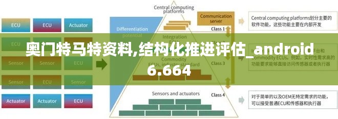 奥门特马特资料,结构化推进评估_android6.664