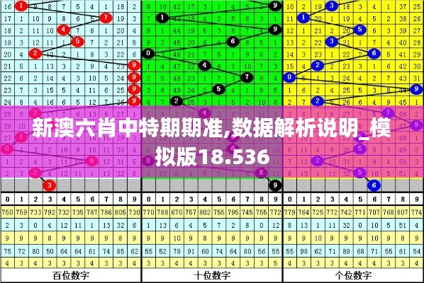 新澳六肖中特期期准,数据解析说明_模拟版18.536