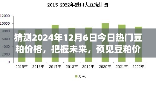 预测未来豆粕价格，学习变化，成就梦想的舞台