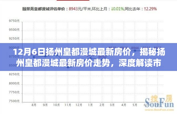 扬州皇都漫城最新房价揭秘，走势、市场趋势与未来预测深度解读