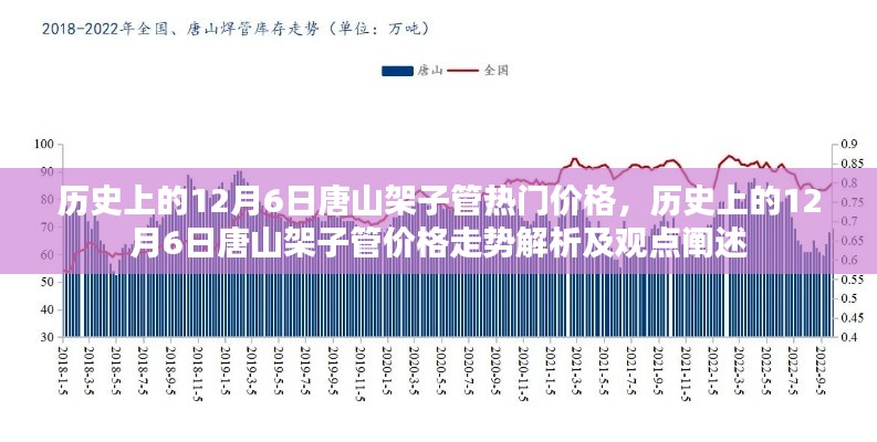 历史上的12月6日唐山架子管价格走势深度解析与观点阐述