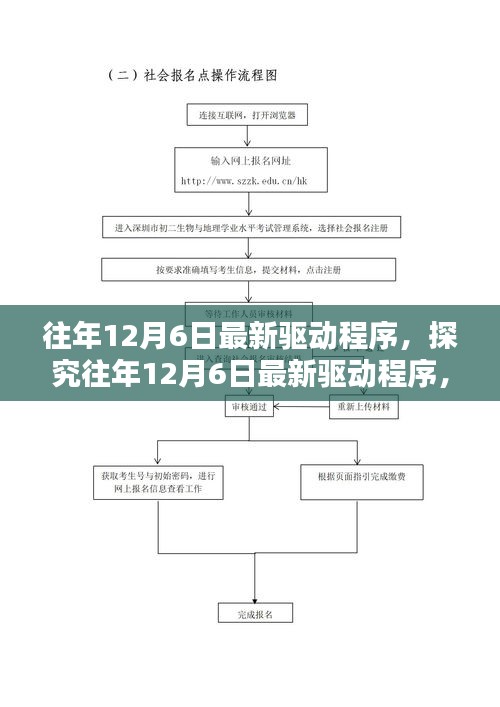 往年12月6日最新驱动程序探究，价值与潜在风险分析