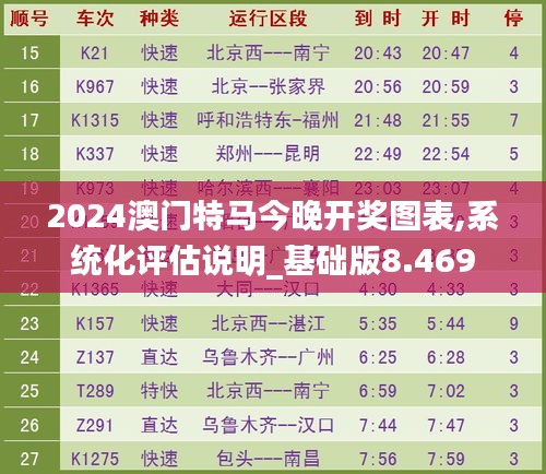 2024澳门特马今晚开奖图表,系统化评估说明_基础版8.469