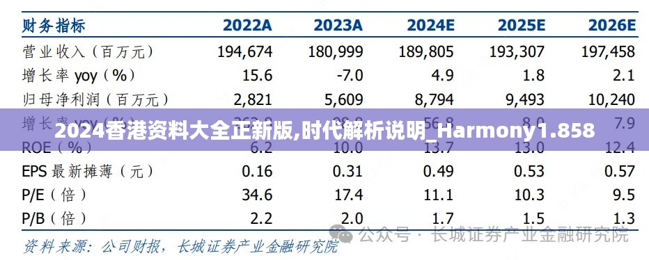 2024香港资料大全正新版,时代解析说明_Harmony1.858