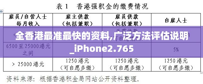 全香港最准最快的资料,广泛方法评估说明_iPhone2.765