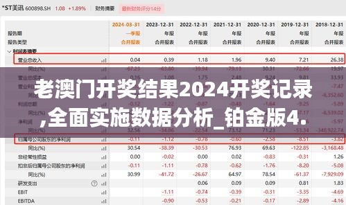 老澳门开奖结果2024开奖记录,全面实施数据分析_铂金版4.877