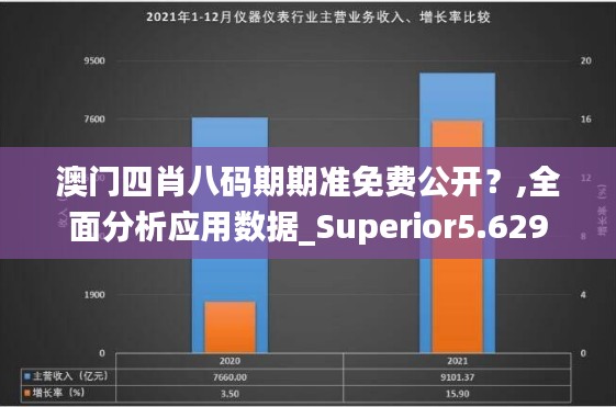 澳门四肖八码期期准免费公开？,全面分析应用数据_Superior5.629