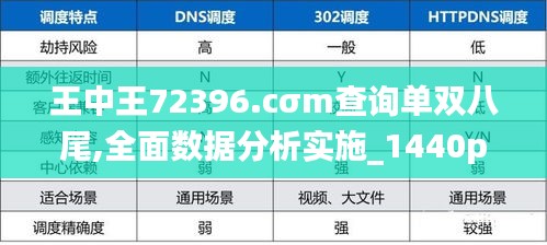 王中王72396.cσm查询单双八尾,全面数据分析实施_1440p12.369