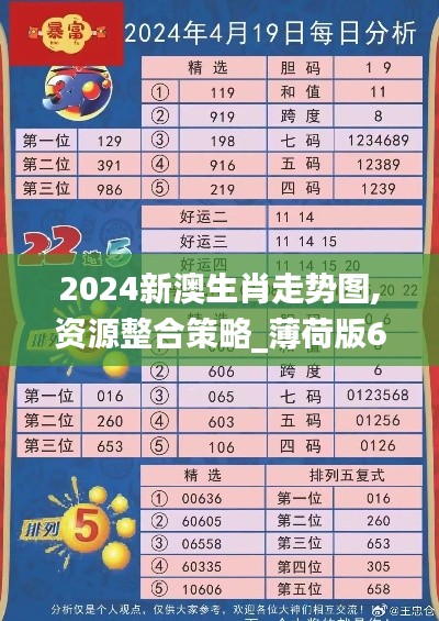 2024新澳生肖走势图,资源整合策略_薄荷版6.693