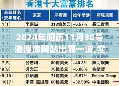 2024年阳历11月30号港澳库网站出哪一波,实地考察数据执行_模拟版1.409