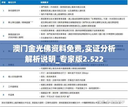 澳门金光佛资料免费,实证分析解析说明_专家版2.522