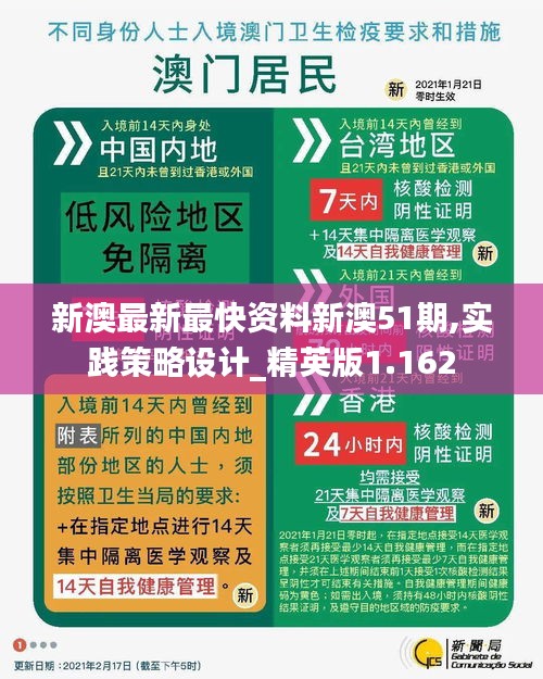 新澳最新最快资料新澳51期,实践策略设计_精英版1.162