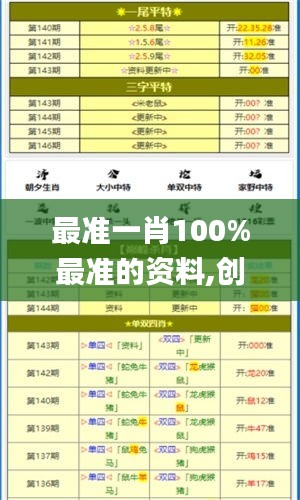 最准一肖100%最准的资料,创新性策略设计_S11.745