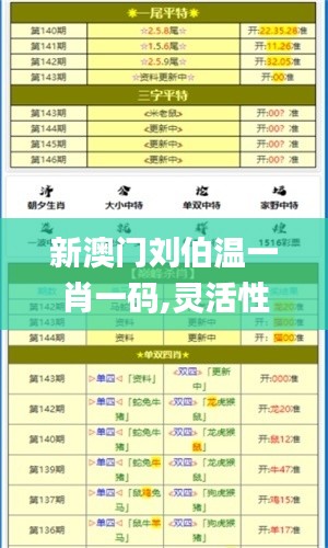 新澳门刘伯温一肖一码,灵活性执行计划_2D10.267