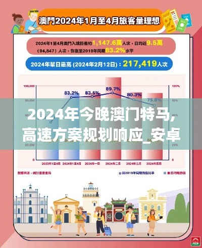 2024年今晚澳门特马,高速方案规划响应_安卓版7.419