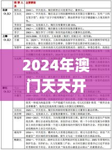 2024年澳门天天开好彩正版资料,专业研究解释定义_eShop1.543