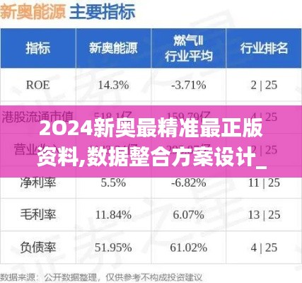 2O24新奥最精准最正版资料,数据整合方案设计_微型版7.757