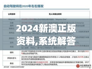 2024新澳正版资料,系统解答解释定义_领航版5.957