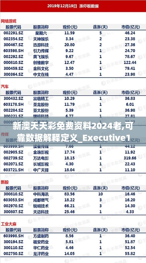 新澳天天彩免费资料2024老,可靠数据解释定义_Executive14.885