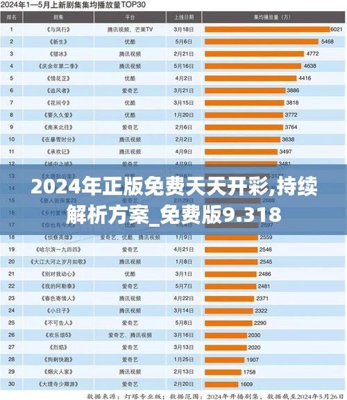 2024年正版免费天天开彩,持续解析方案_免费版9.318