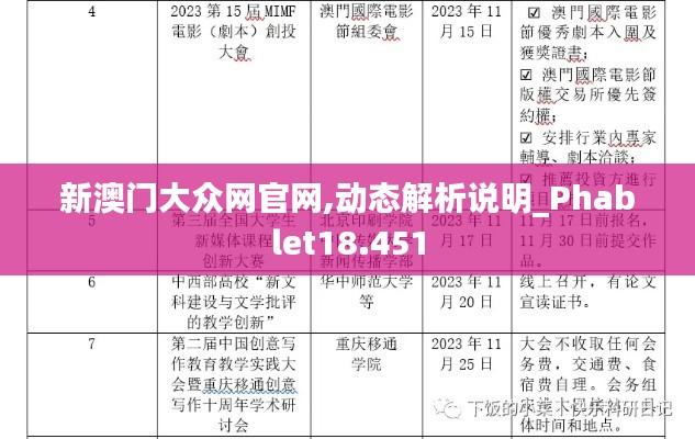 新澳门大众网官网,动态解析说明_Phablet18.451