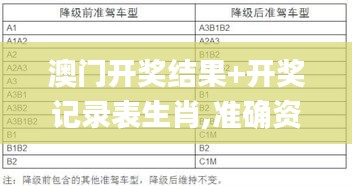 澳门开奖结果+开奖记录表生肖,准确资料解释定义_Q7.589