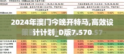 2024年澳门今晚开特马,高效设计计划_D版7.570