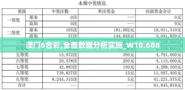 澳门6合彩,全面数据分析实施_W10.688