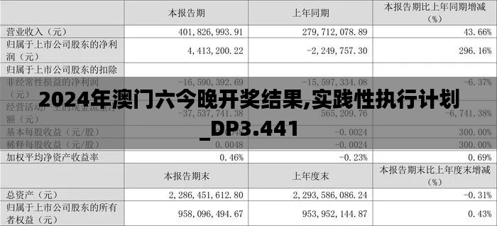 2024年澳门六今晚开奖结果,实践性执行计划_DP3.441