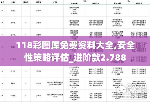 118彩图库免费资料大全,安全性策略评估_进阶款2.788