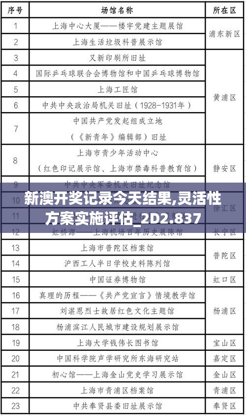 新澳开奖记录今天结果,灵活性方案实施评估_2D2.837