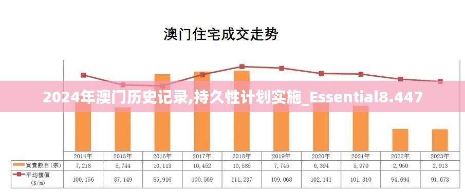 2024年澳门历史记录,持久性计划实施_Essential8.447